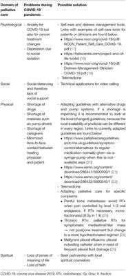 Palliative Care for Cancer Patients During the COVID-19 Pandemic, With Special Focus on Lung Cancer